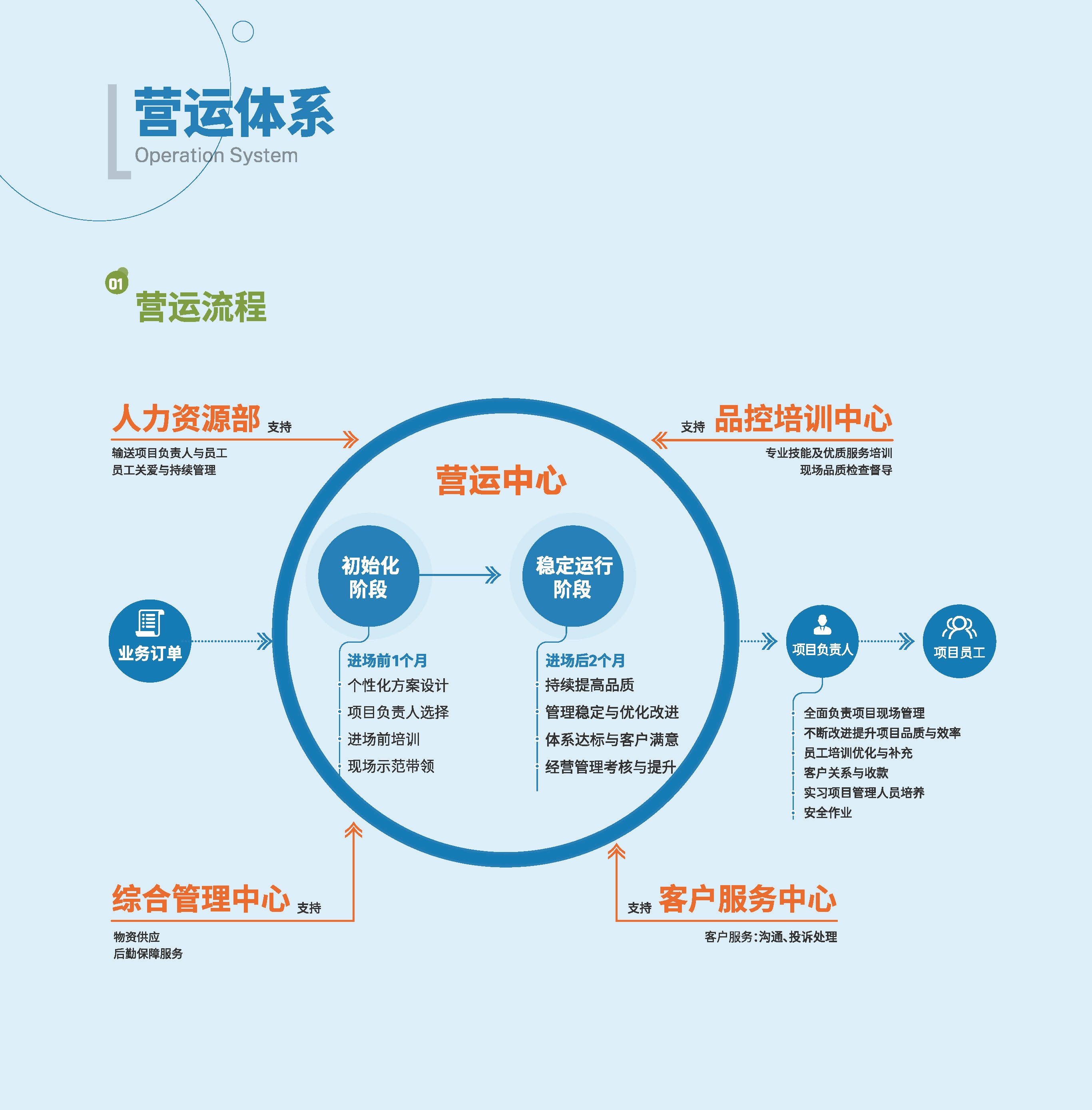 營運體係 (1).jpg